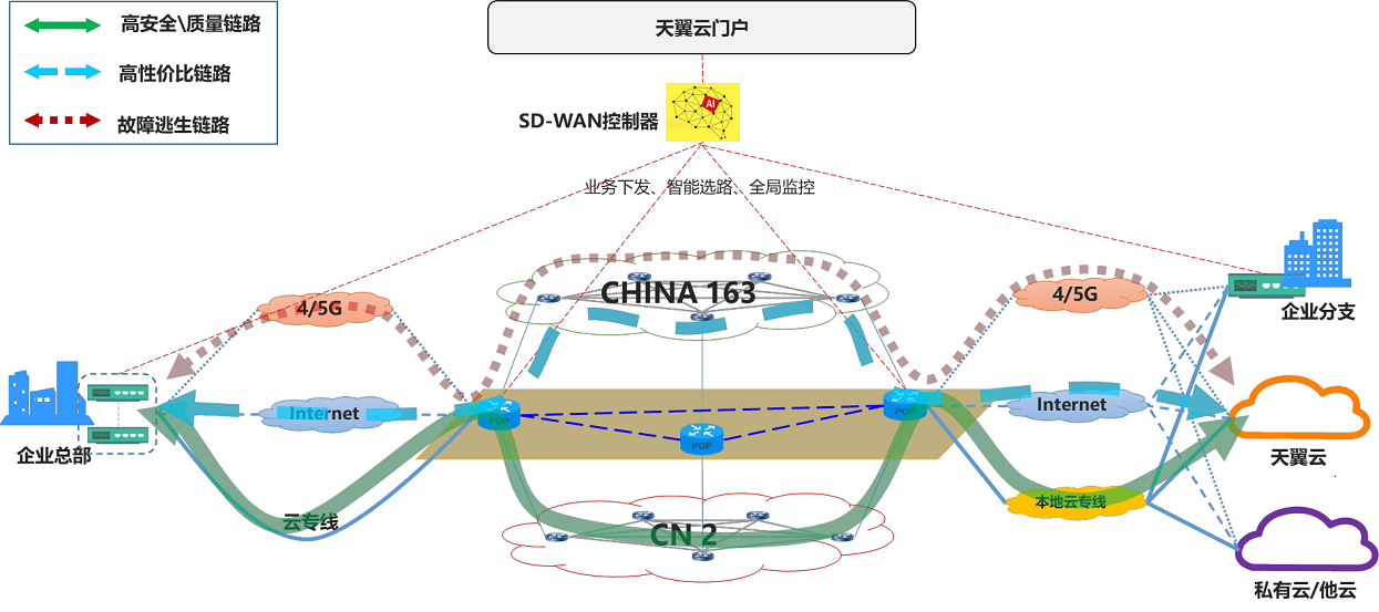 SD-WAN架構.png
