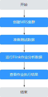 本示例操作流程如下.png