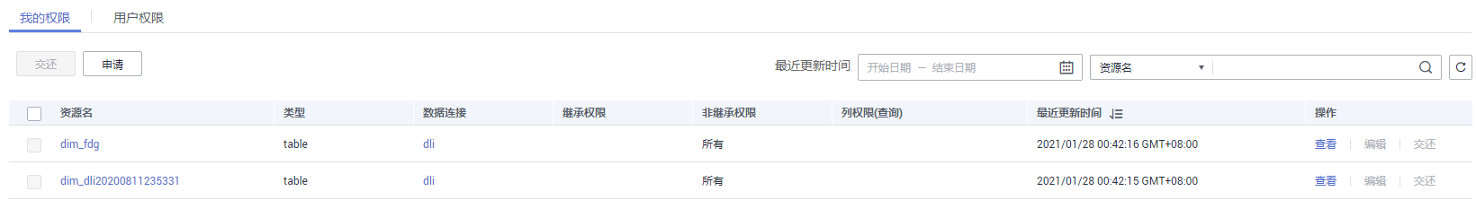 圖3-589 管理表權限.png