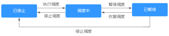 圖3-442調度作業.png