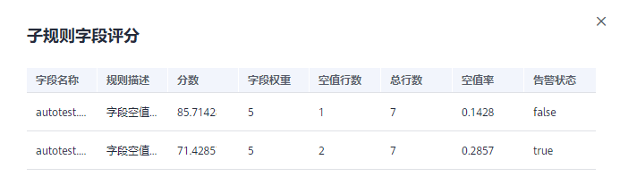 圖3-572 表關聯規則評分界面.png