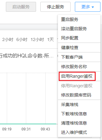 圖2-8 啟用Ranger鑒權.png