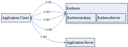 圖10-1 原理架構.png