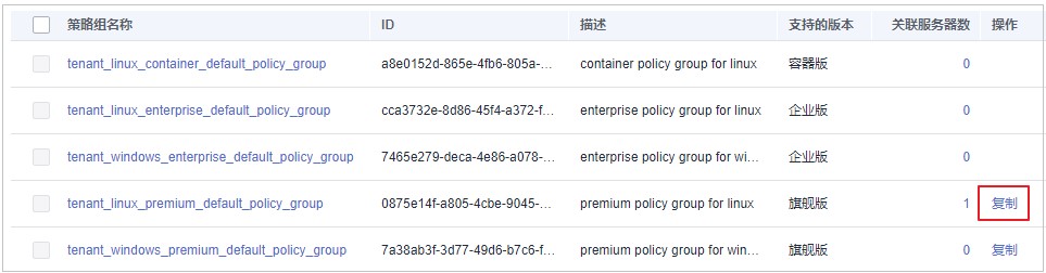 圖8-3 復制策略組.jpg