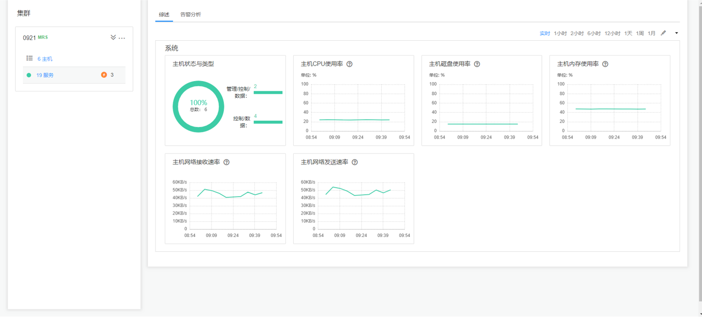 圖8-1 FusionInsight Manager系統界面.png