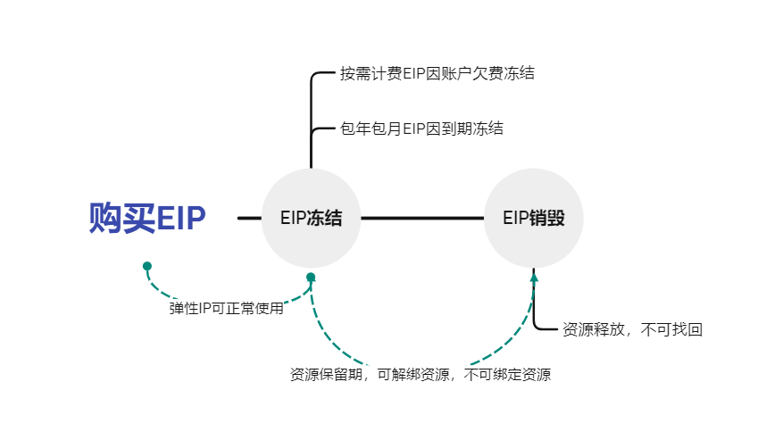 購買EIP.png
