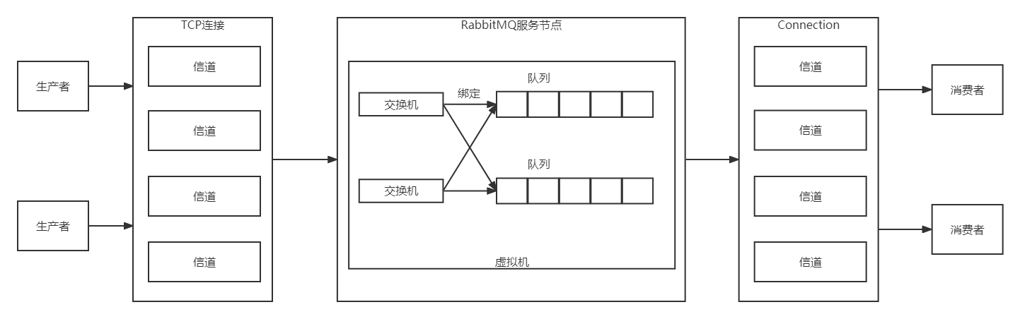 rabbitmq示意圖.png
