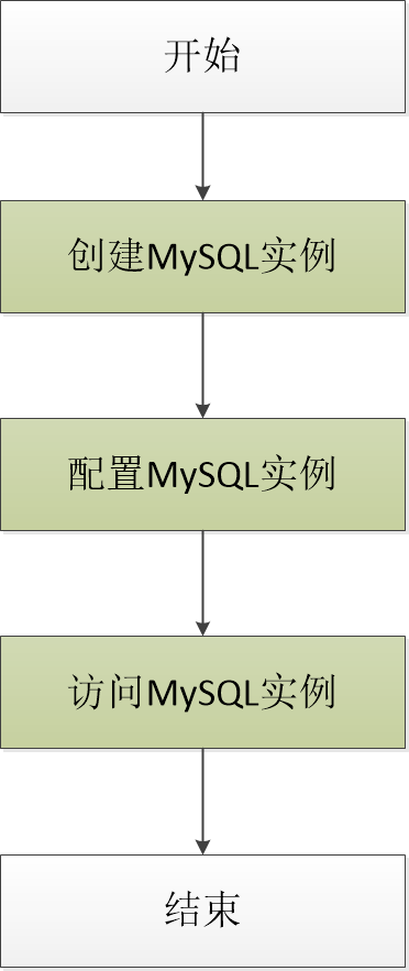 操作流程圖 操作指引-圖1 操作流程圖-1.png