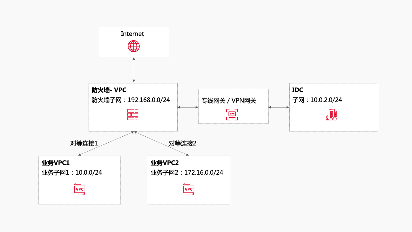 常見問題換圖3.png