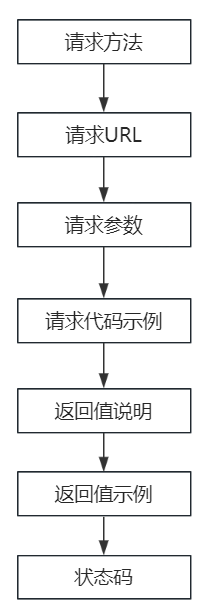 實踐步驟.png