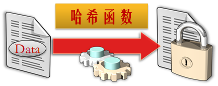 圖4-1 哈希函數.png