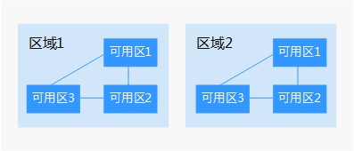 圖1-1 區域和可用區.png