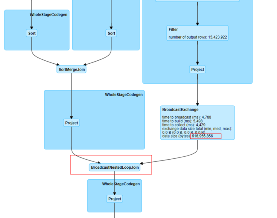 圖134 作業的DAG圖。png