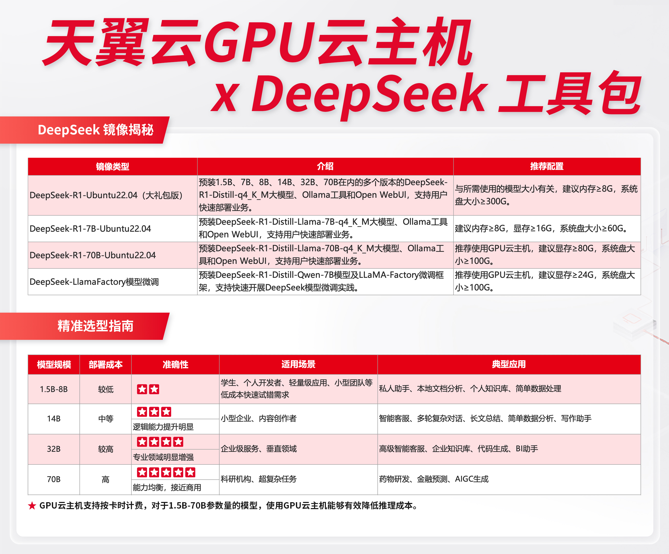 《天翼云GPU云主機×DeepSeek》無二維碼.jpg